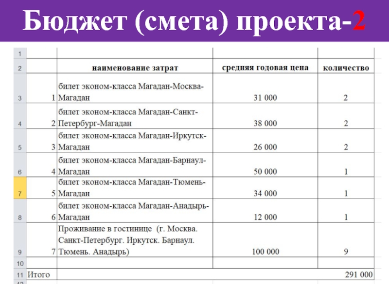 Разработка сметы проекта