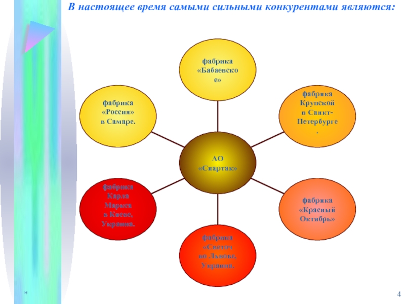 Реферат: Кондитерская фабрика 