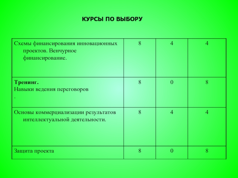 Название курса. Названия курсов. Наименование курса. Названия курса список. 108 Аудиторских часов.