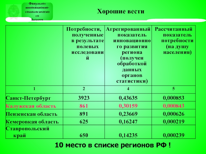 Потребность в получении. Показатель потребности интимной близости. Показатели need. Потребность в отдыхе относится к.