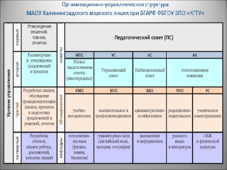 КРУЖКИ дополнительного образования 2012/2013 учебный год 1.Игровые виды спорта (баскетбол)Плешакова И.М. 2.Игровые виды спорта (волейбол)Сиваков А.В.