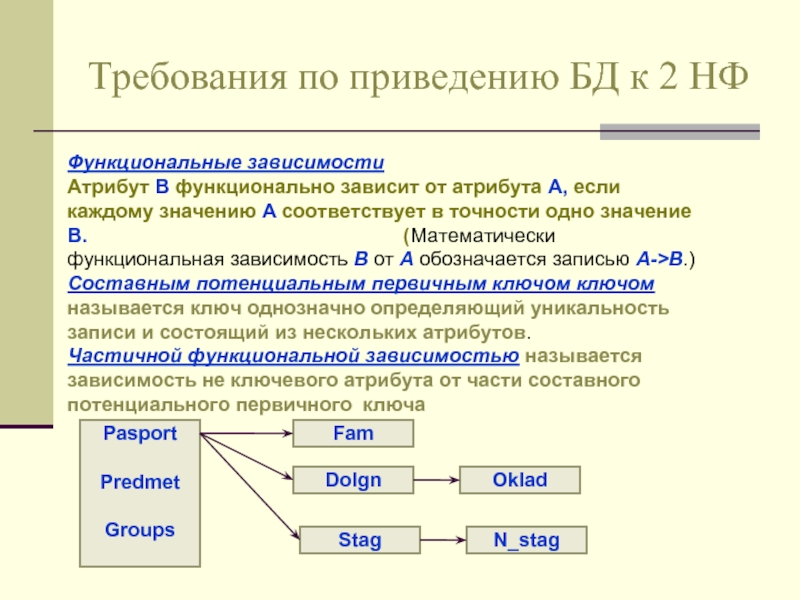 Типы атрибутов в базе данных