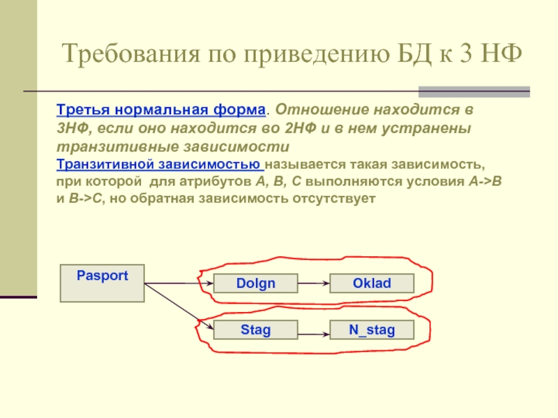 Нормальная форма отношение находится в