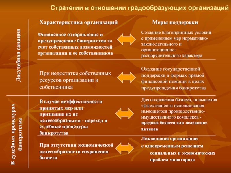 Банкротство стратегических предприятий и организаций презентация