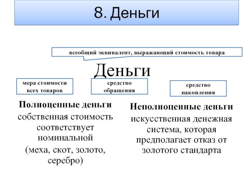 Денежная система в которой всеобщим эквивалентом