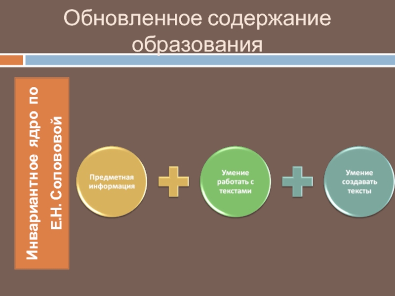 Содержание образования ответ. Обновление содержания образования. Обновление содержания образования в современных условиях. Содержание образования презентация. Обновление содержание образования. Ppt.