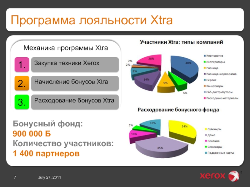 Программа лояльности это. Программа лояльности.. Виды программ лояльности. Отчет по программе лояльности. Характеристики программ лояльности.