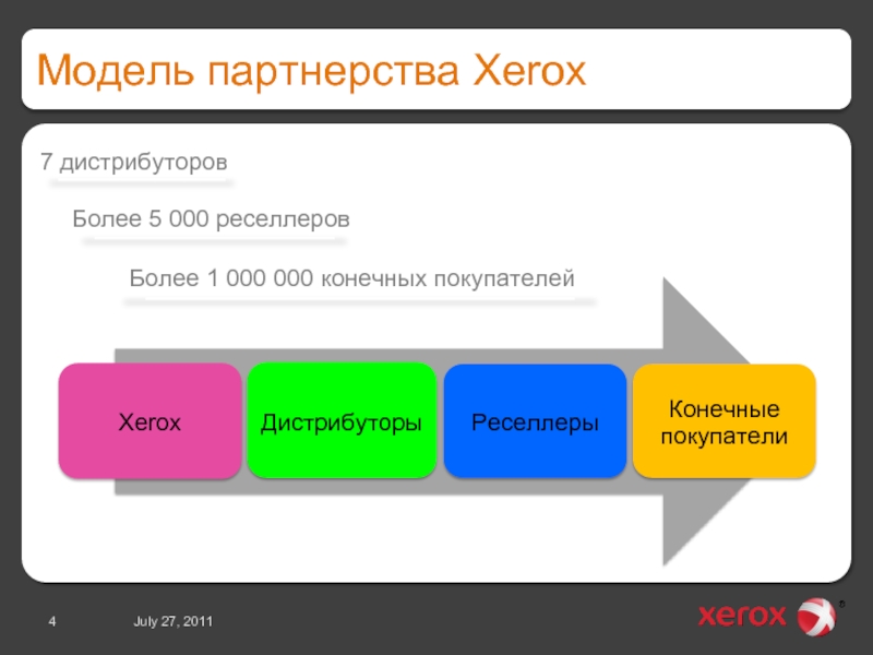 Презентация для дистрибьюторов