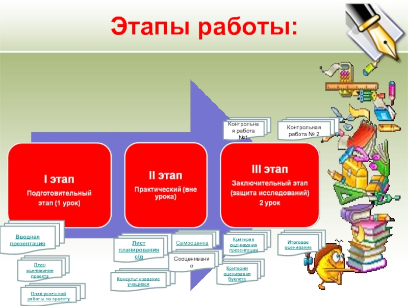 Этапы работы. Этапы работы с лексикой. Этапы контрольной работы. Этапы работы контрольной работы. Этапы урока контрольной работы.