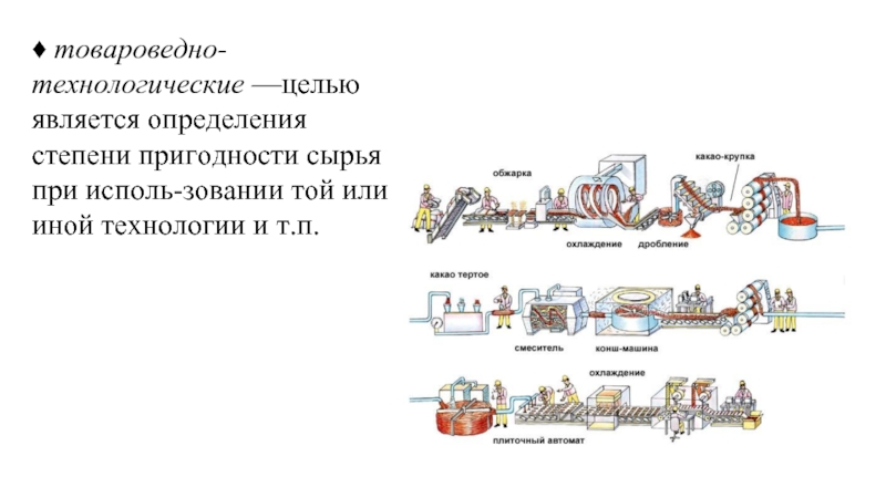 Схема производства шоколада для детей