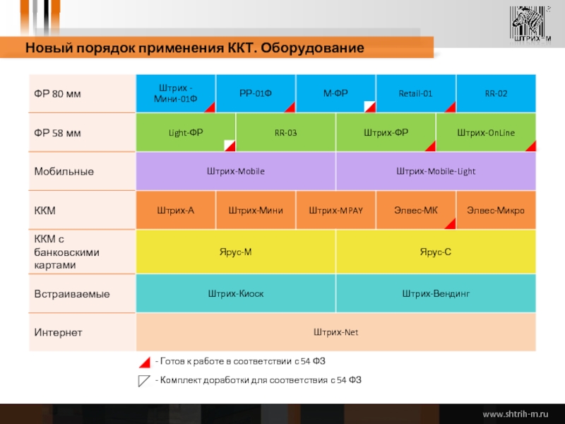 Новый порядок. Порядок новых дней.