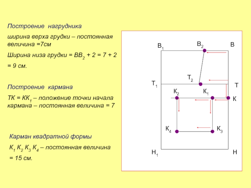 Построение чертежа. Построение чертежа кармана для фартука. Карманы чертеж для построения. Фартук чертеж с формулами. Построения чертежа нагрудника.