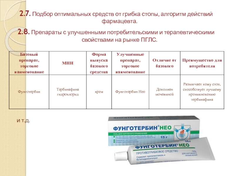Реализация противогрибковых препаратов в аптеке. Схема приема тербинафина. Препараты аптек общее. Гинотравоген инструкция свечи.