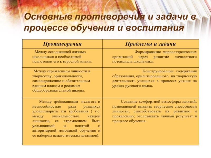 Противоречия процесса. Противоречия процесса обучения. Основные противоречия процесса обучения. Основные противоречия воспитательного процесса. Внешние противоречия процесса обучения.