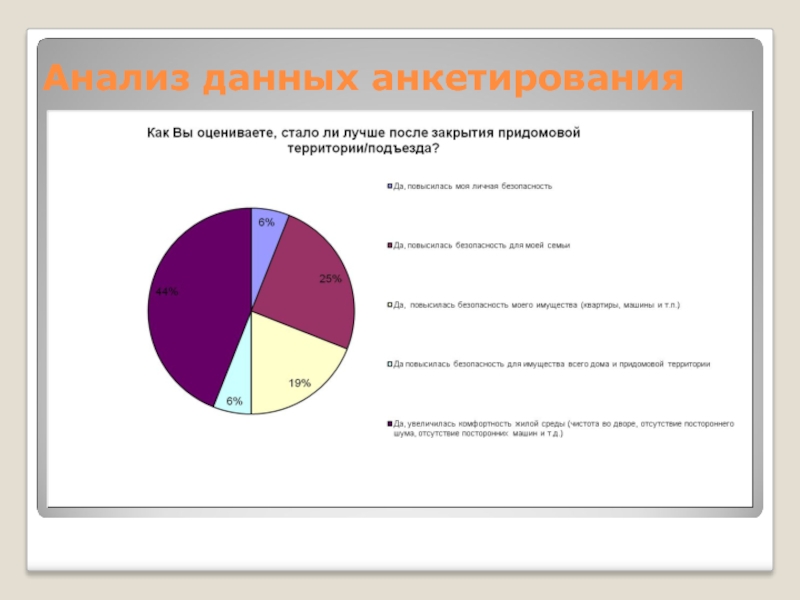 Анализ данных. Анализ данных анкетирования. Анализ результатов анкетирования. Как анализировать данные опроса. Как проанализировать анкетирование.