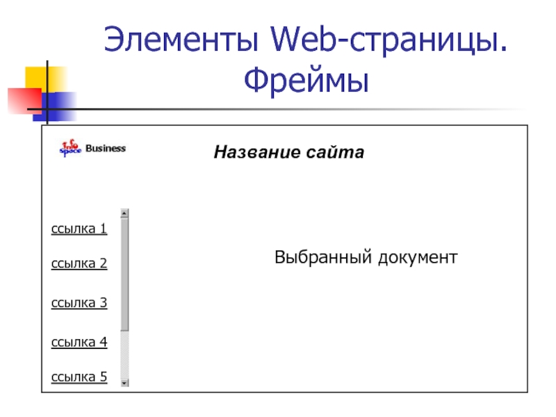 Как называется сайт. Элементы веб страницы названия. Название элементов на странице сайта. Основные элементы веб страницы. Основные компоненты веб страницы.