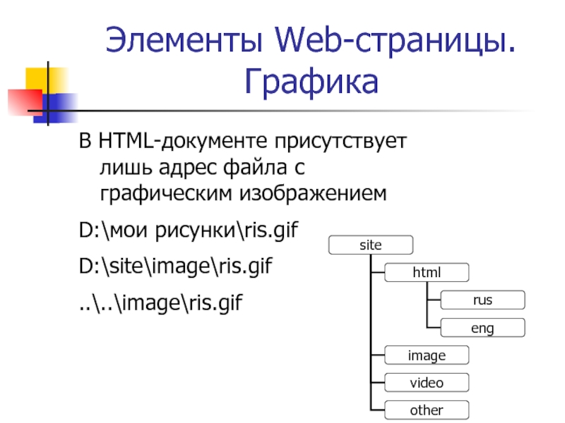 Создание веб страницы презентация