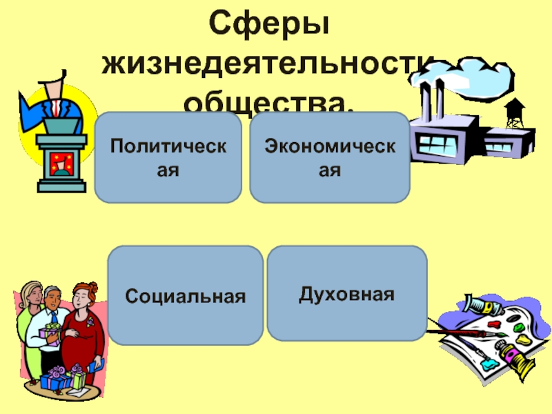 Жизнедеятельность общества. Основные сферы жизнедеятельности общества. Перечислите 4 сферы жизнедеятельности общества. Сферы жизнедеятельности ученика. Презентация сферы жизнедеятельности общества.