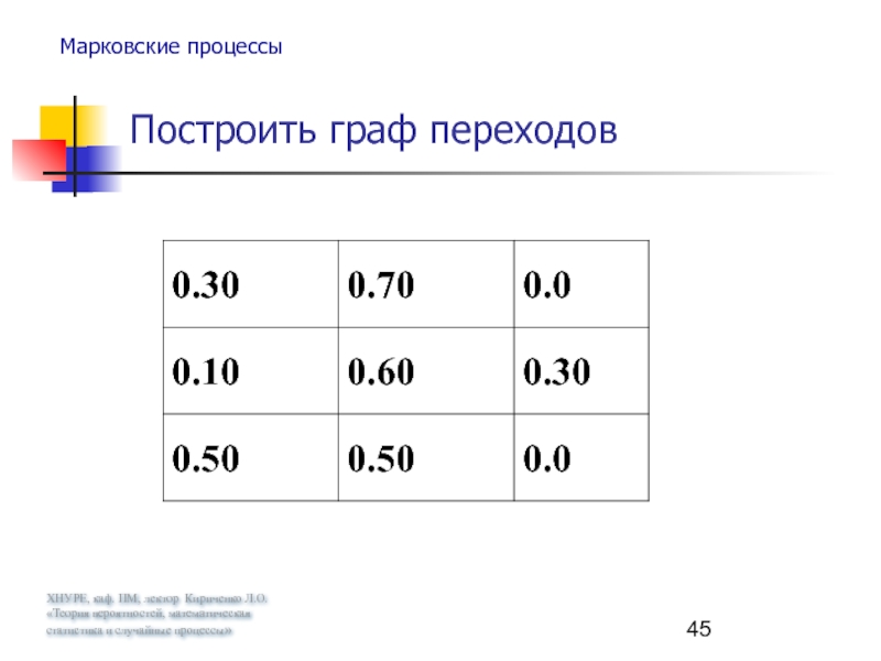 Сколько лет лектору