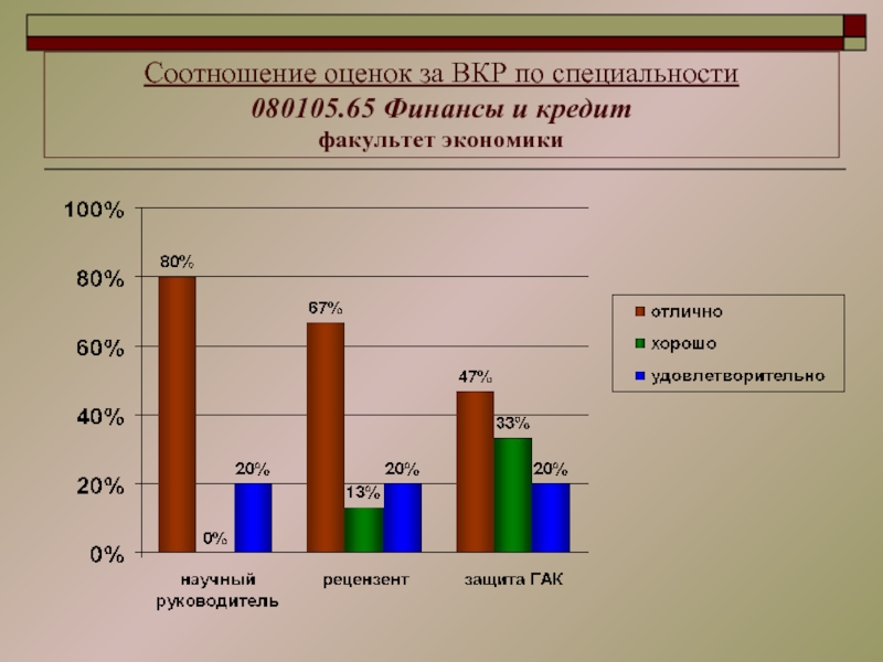 Экономика финансы и кредит. Финансы специальность. Финансы и кредит специальность. Финансы и кредит профессии. Специализация финансы и кредит.