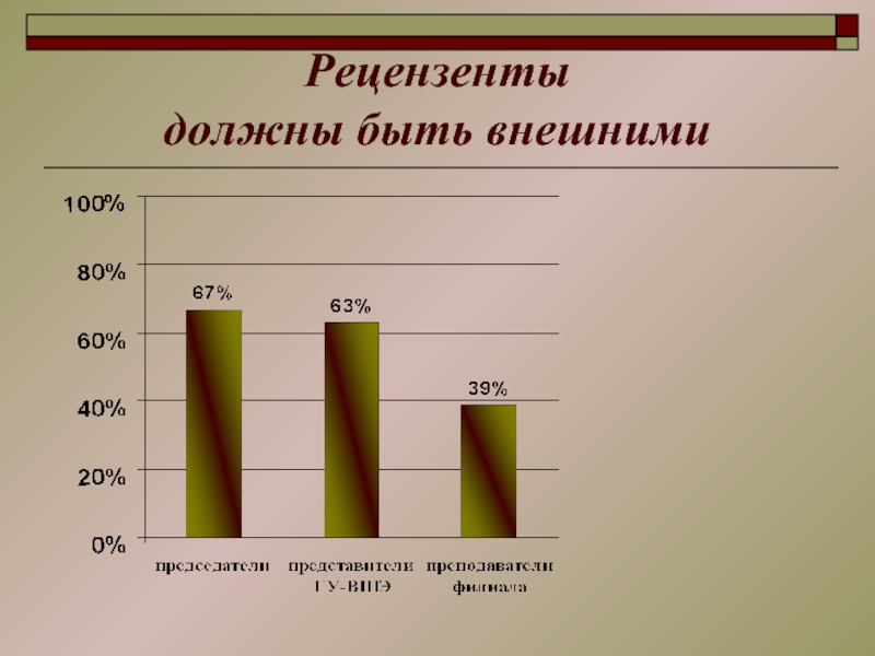 Рецензент должен. Рецензенты.