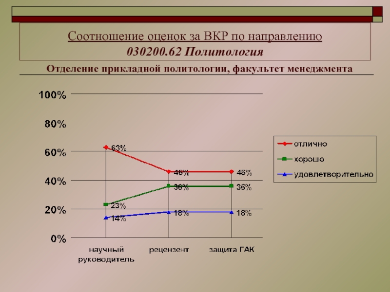 Соотношение оценок. Соотношение оценок за ВКР. Презентация ВКР ВШЭ. Департамент анализа данных ВШЭ темы ВКР. Как оценивается соотношение развития статей у животных.