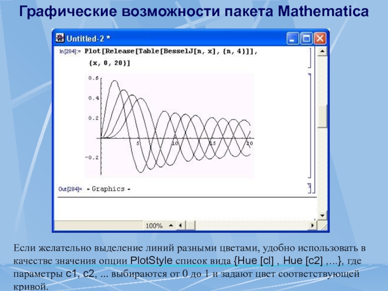 Графические возможности. Пакет Mathematica. Функция Ханкеля график. Функция Бесселя в маткаде.