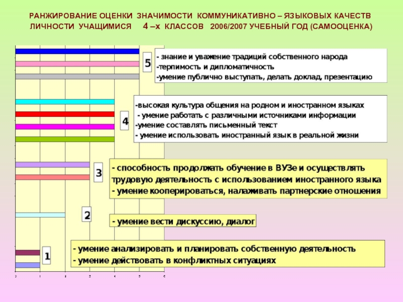 Продолжим навык. Качества личности учащегося. Качества личности обучающегося. Модель личности обучающегося пример. Значение оценок.