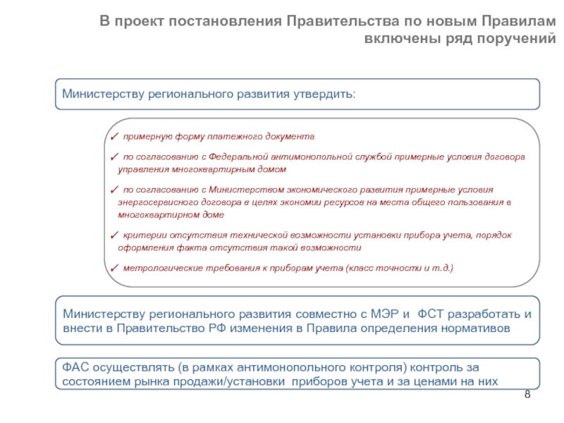 Проект постановления это