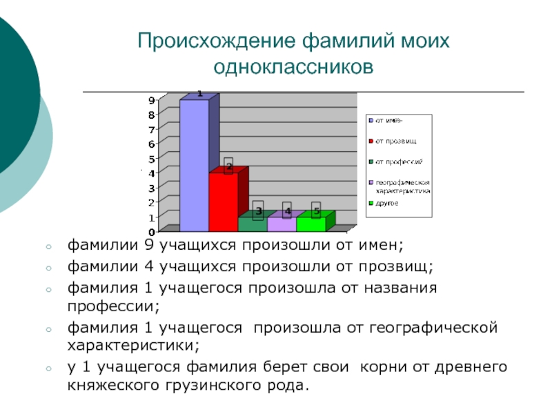 Проект прозвища моих одноклассников и их значения