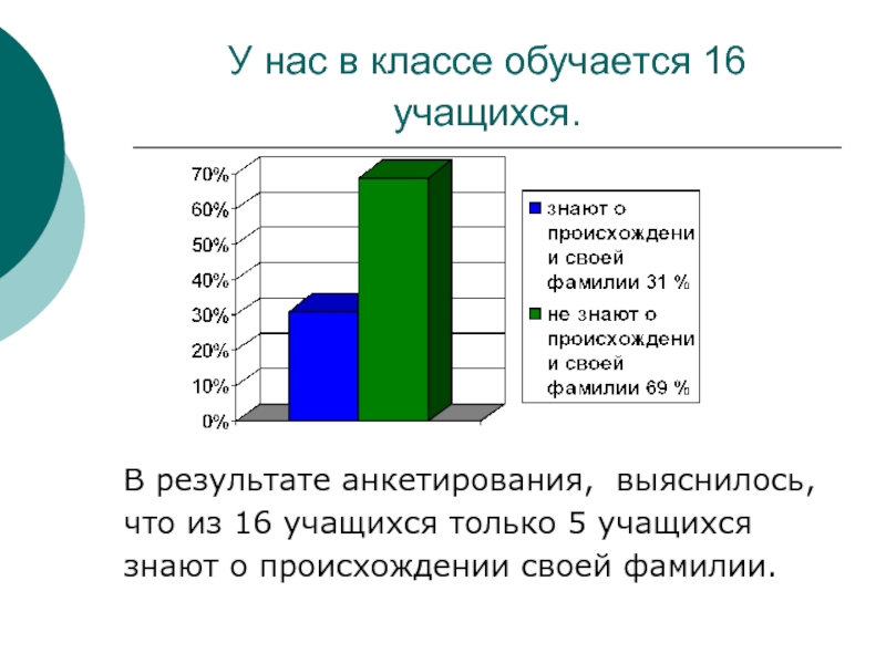 Подготовьте учебный проект на тему происхождение фамилий учеников нашего класса