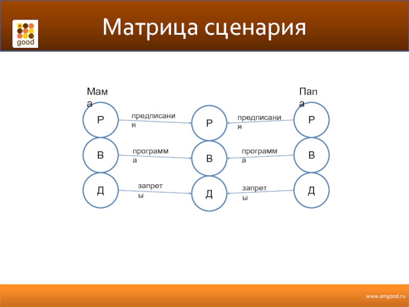 Полный сценарий. Сценарная матрица транзактного анализа. Сценарии транзактного анализа. Матрица сценария. Сценарная матрица в трансактном анализе.