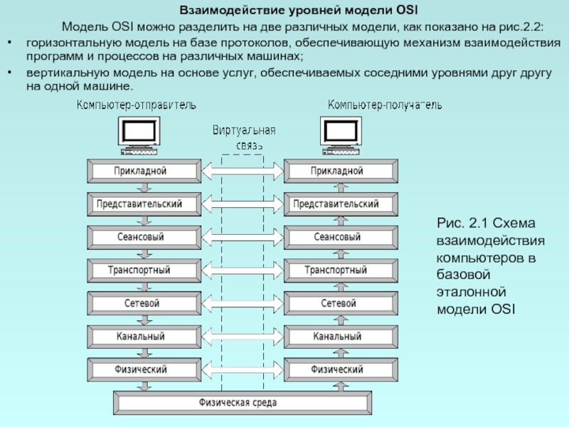 Презентация на тему модель osi