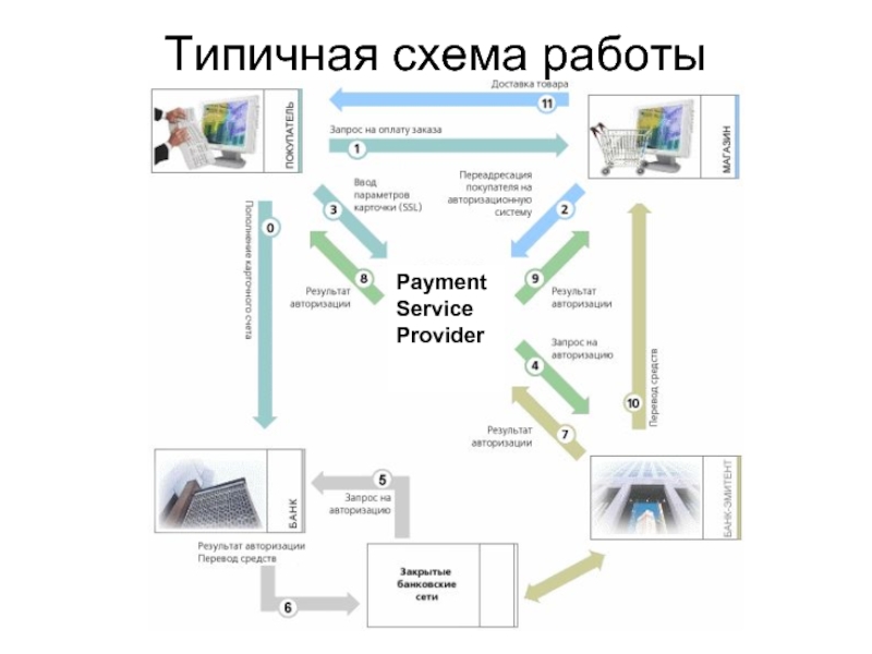 Шлюз схема работы