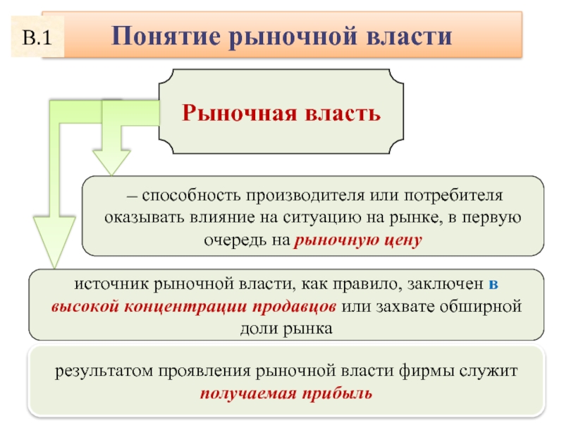 Текст самой большой рыночной властью обладает