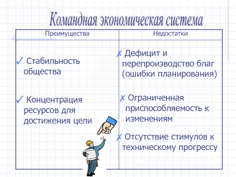 Ресурсы командной экономики. Достоинства командной экономики. Преимущества и недостатки командной экономической системы. Достоинства и недостатки командной экономики. Преимущества командной системы.