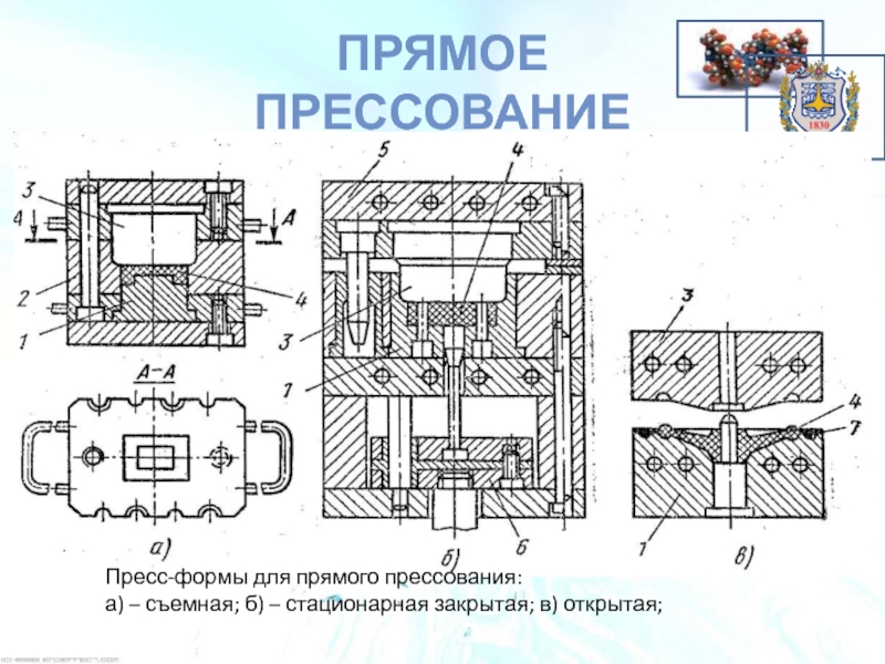 Прессование. Пресс-форма для прямого прессования 500х500. Пресс для прямого прессования композитов. Пресс форма прямого компрессионного прессования схема. Прямое прессование АГ-4с пресс-формы.