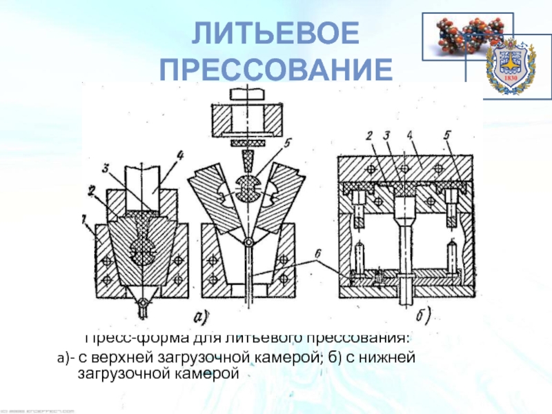 Прессование. Метод литьевого прессования пластмасс. Шприц кюветы для литьевого прессования. Метод компрессионного прессования пластмасс. Способ литьевого прессования пластмассы.