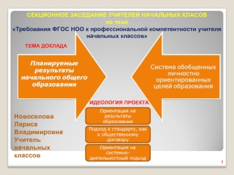 Новоселова Лариса Владимировна
Учитель начальных классов