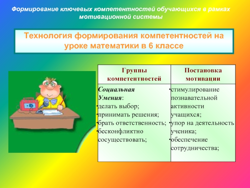 Формирование на уроках математики. Компетенции на уроке математики. Формирование компетенций на уроке. Ключевые компетентности учащихся на уроках математики. Формирование ключевых компетенций учащихся на уроках.