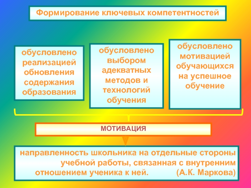 Чем обусловлен выбор. Природа мотивации обусловливается. Чем обуславливается выбор социальной технологии. Природа мотивации обусловливается тест. 2. Мотивы, обусловившие выбор данного ученика с примером.