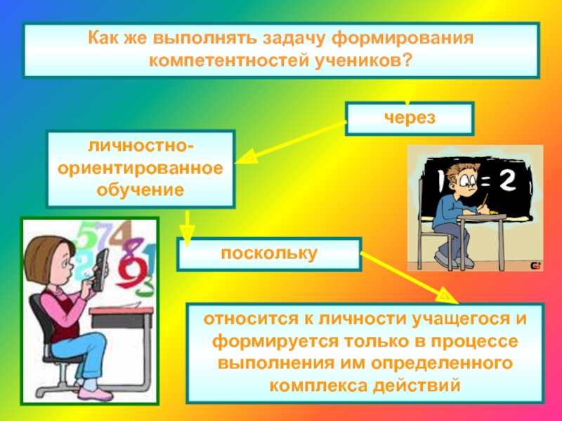 Формирование знаний учащихся. Компетентности на уроках математики. Роль учителя в личностно ориентированном обучении. Личностно значимая проблема урока это. Компетенции младших школьников на уроках математики.