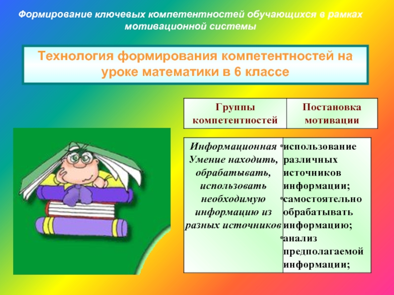 Формирование знаний обучающихся. Компетентности на уроках математики. Формирование у обучающихся компетенций:. Формирование ключевых компетенций школьников на уроках математики. Компетенции учащихся на уроках математики.