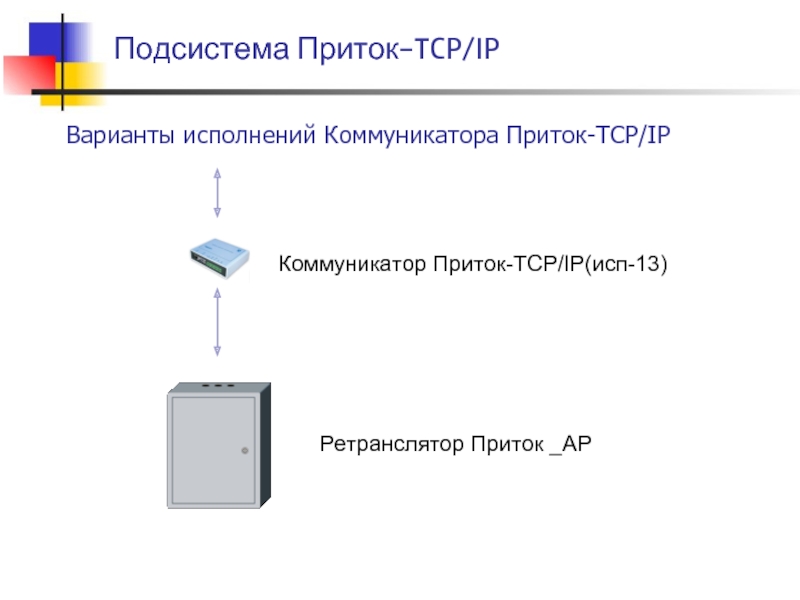 Варианты исполнения для того