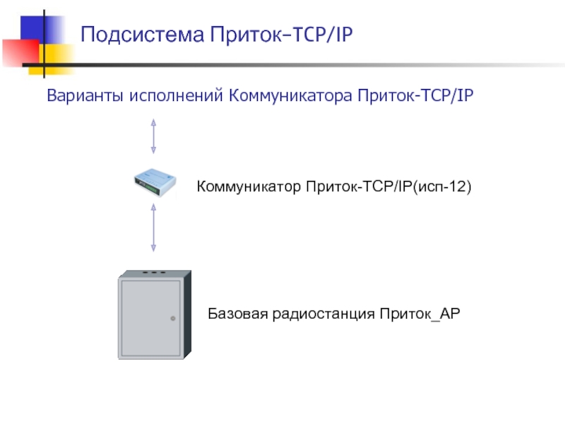 Вариант исполнения. Коммуникатор приток. Коммуникатор приток 03. Приток TCP. Приток по радиоканалу.