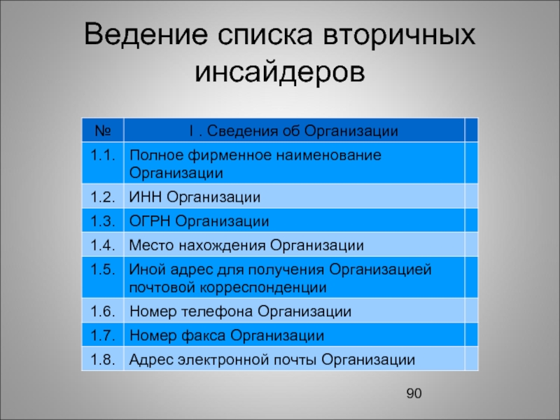 Ведение списков. Ведение списка инсайдеров. Перечень инсайдерской информации банка. Образец ведения списка инсайдеров.