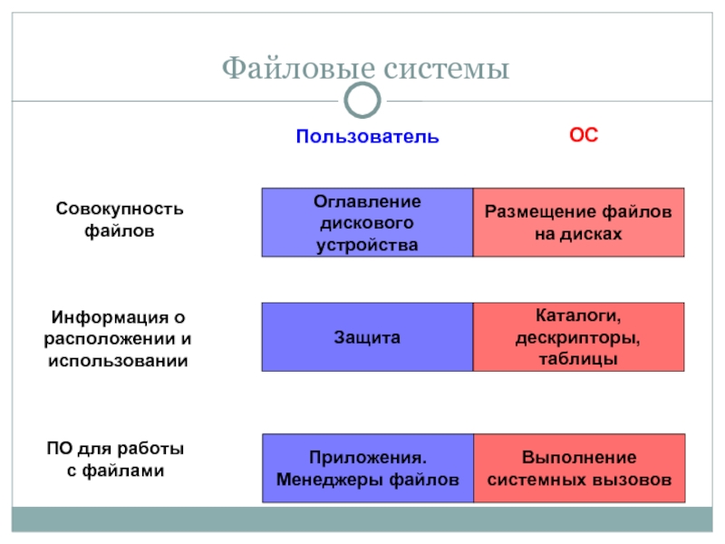 Файловый ресурс. Файловые ресурсы.