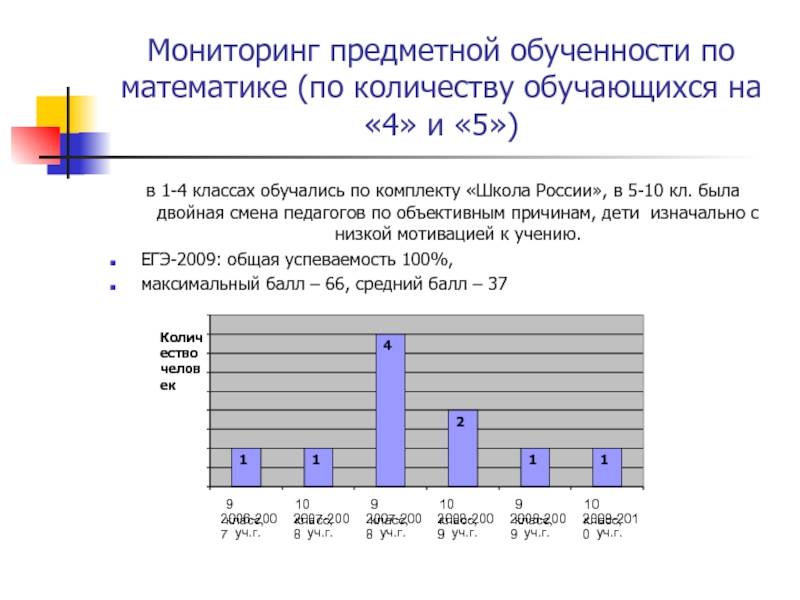 Предметный мониторинг. Предметный мониторинг это. Средний балл обученности. Предметный мониторинг по истории. Мониторинг обученности по математике 7 класс.