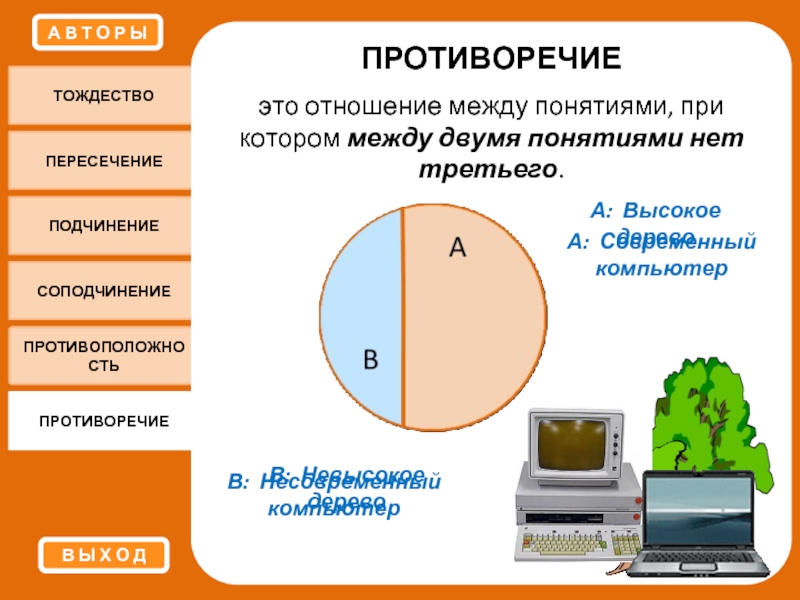 Противоречиями называют