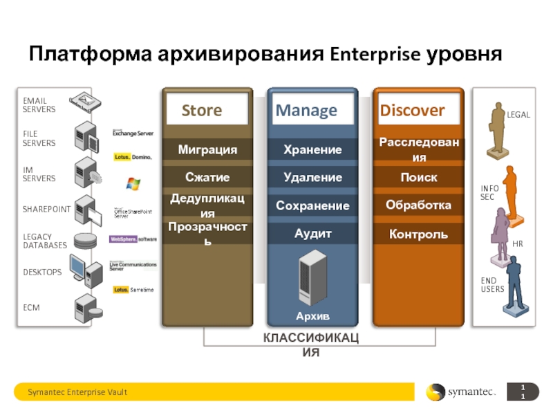 Фирму уровень. Enterprise уровень компании. Архивирование документов. Подсистема архивирования и тренды. Оборудование уровня Enterprise?.